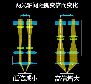 SMZ25尼康研究级立体显微镜-上海思长约光学销售