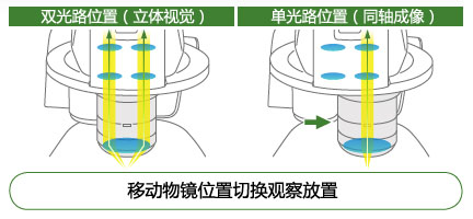 SMZ18尼康研究级实体显微镜-上海思长约光学销售