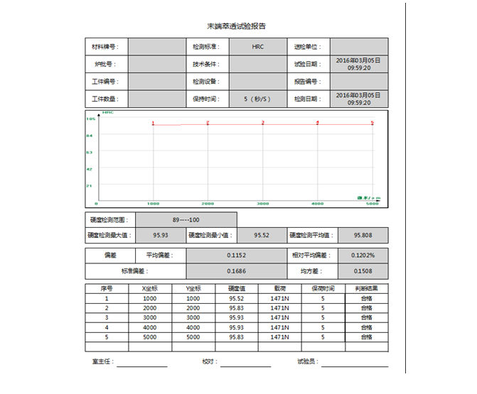 洛氏硬度分析系统-上海思长约光学仪器有限公司