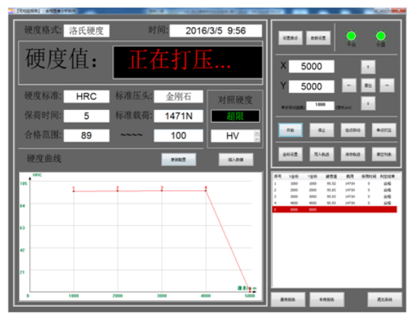 洛氏硬度分析系统-上海思长约光学仪器有限公司