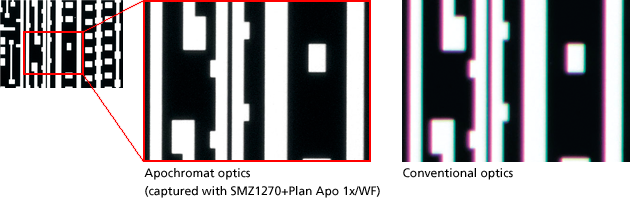 体视显微镜SMZ1270/1270i